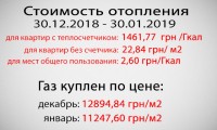 Стоимость отопления за январь 2019 года